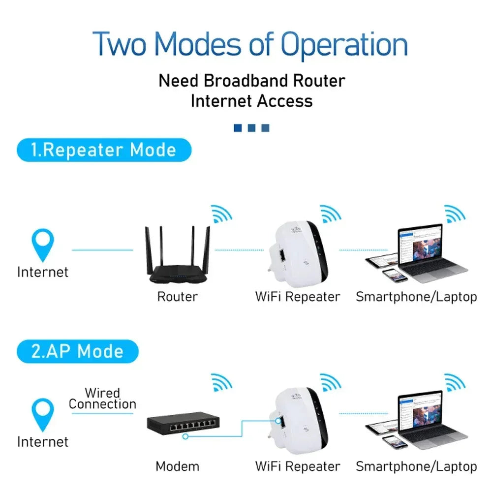 Wifi Repeater Range Extender - DroppLux